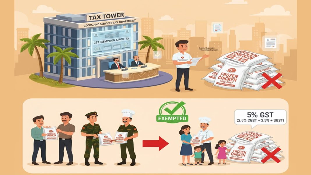 Kerala AAR on GST Exemption and Taxation on Supply of Frozen Poultry Products