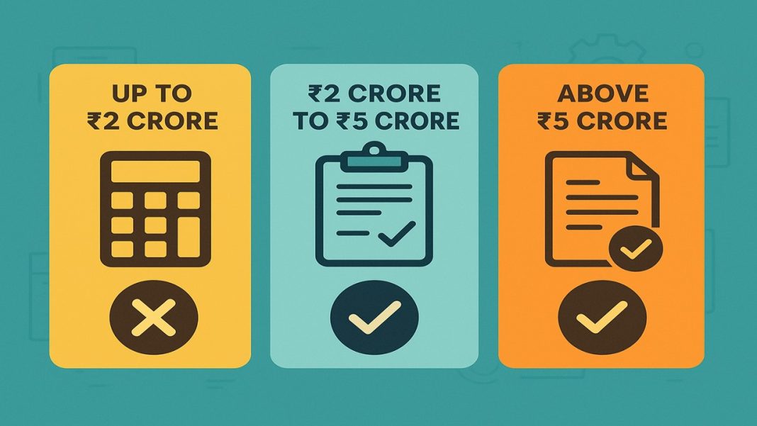 Annual GST Compliance: Applicability of GSTR-9 and GSTR-9C