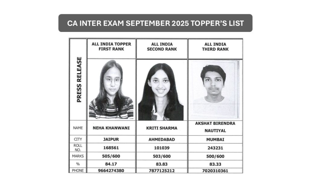 CA Intermediate September 2025 Examination: List of All India Rank Holders Released by ICAI