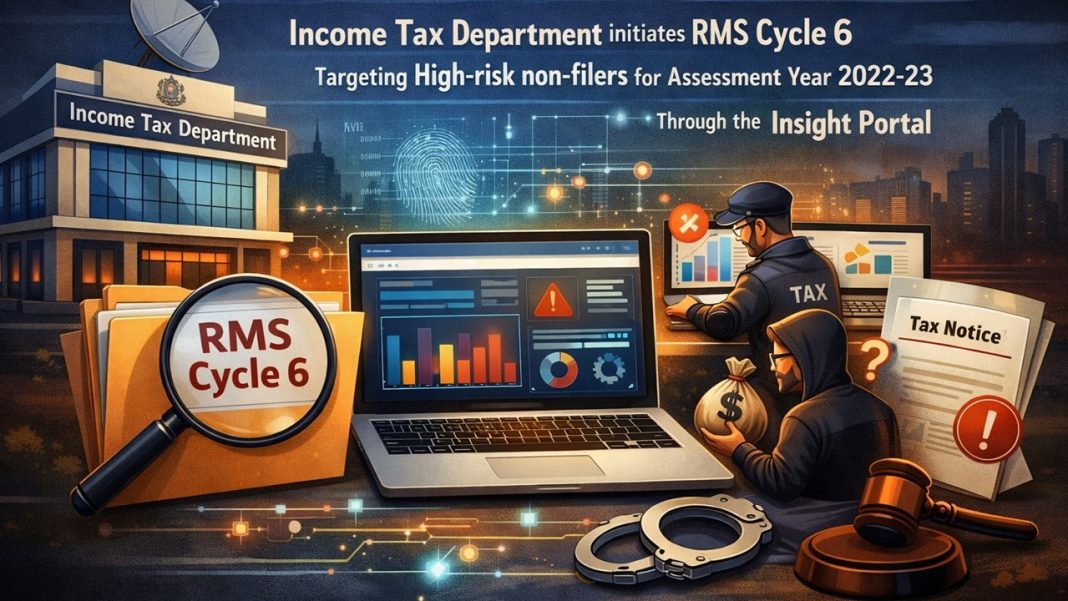 Income Tax Department takes action against High Risk Non-ITR filer Cases (AY 2022-23) on Insight Portal